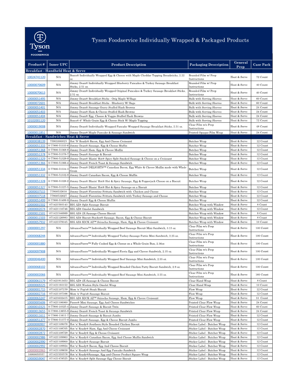 Tyson Foodservice Individually Wrapped & Packaged Products