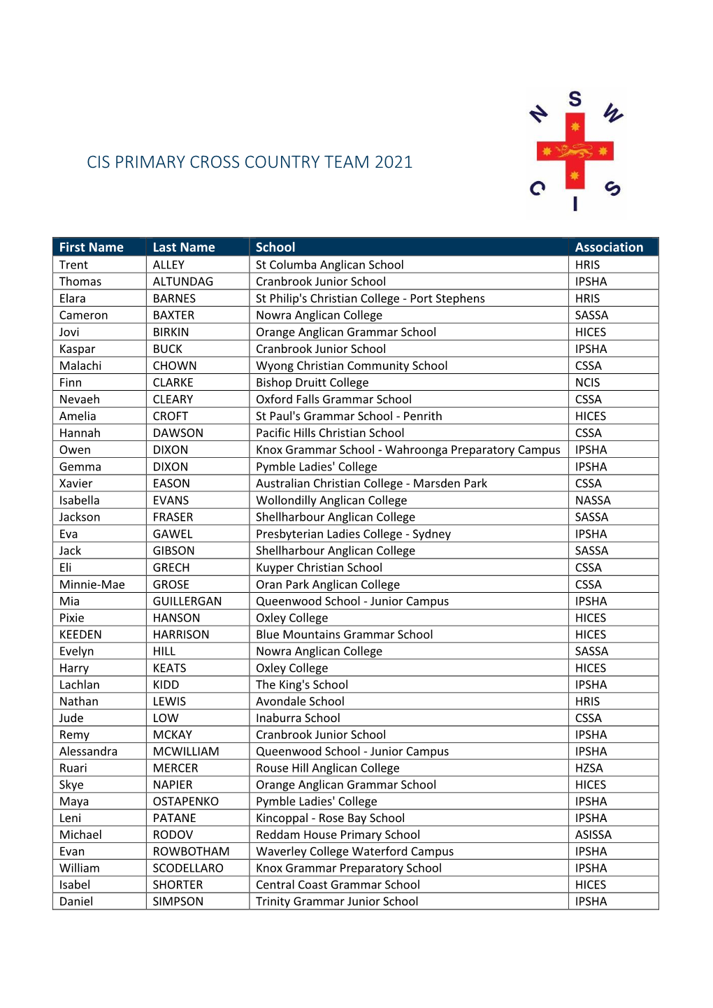 Cis Primary Cross Country Team 2021