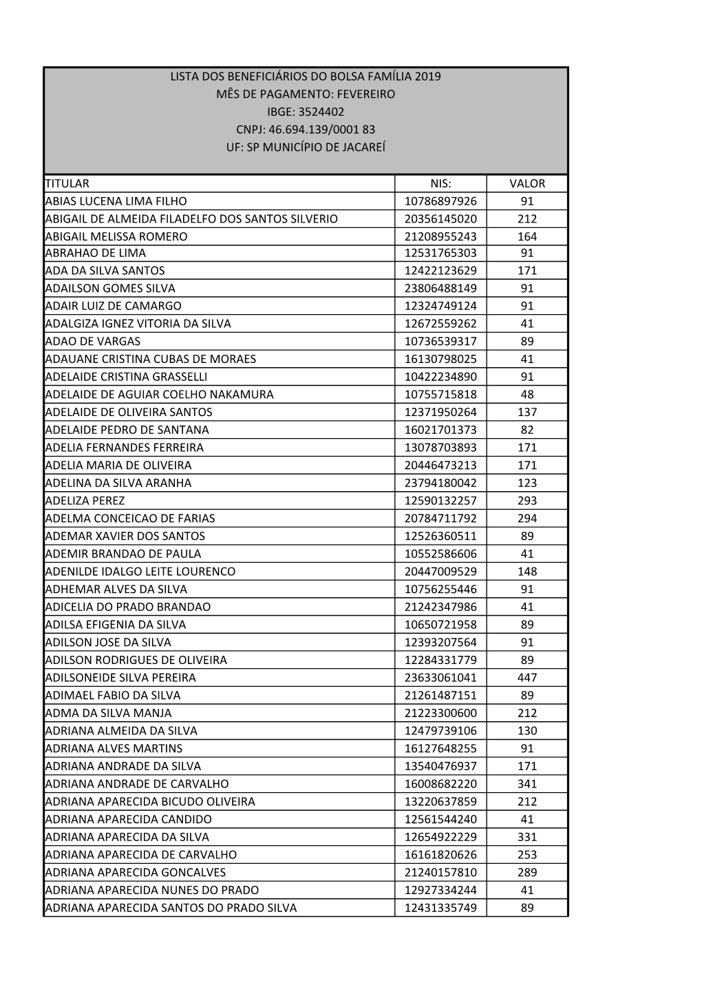 Lista Dos Beneficiários Do Bolsa Família 2019 Mês De Pagamento: Fevereiro Ibge: 3524402 Cnpj: 46.694.139/0001 83 Uf: Sp Município De Jacareí