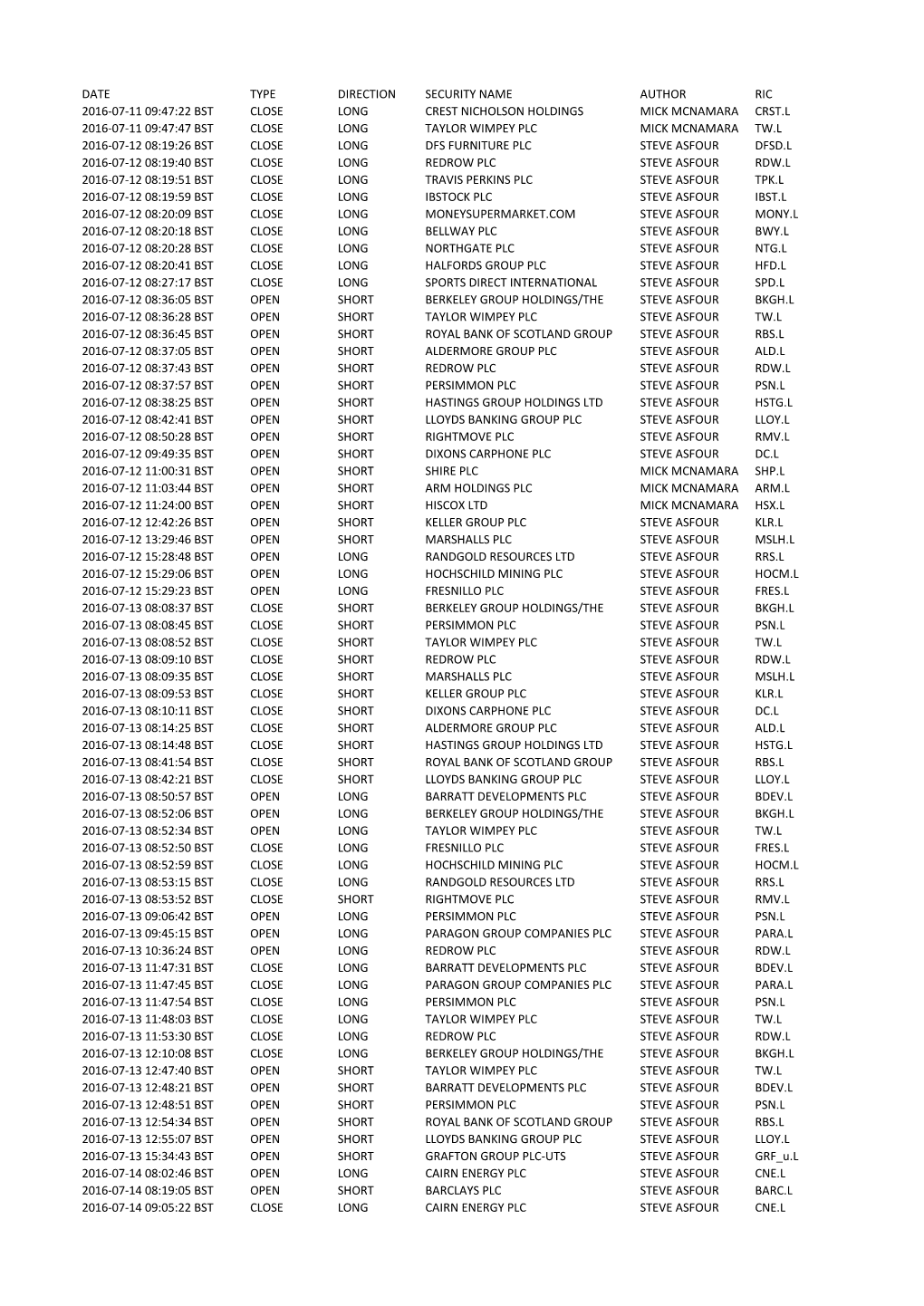 Date Type Direction Security Name Author Ric 2016-07-11