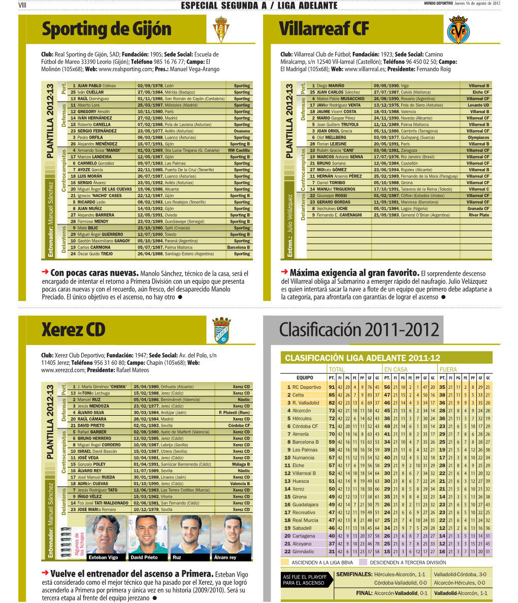 Villarreafcf Sportingdegijón Clasificación2011