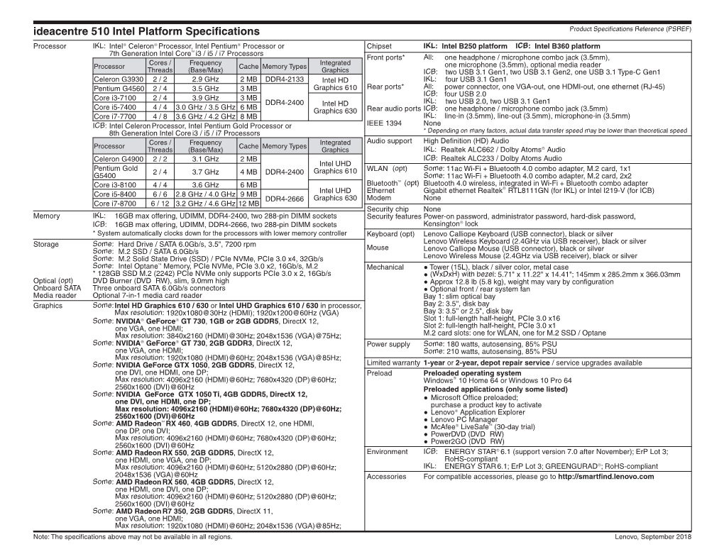 Ideacentre 510 Intel Platform Specifications