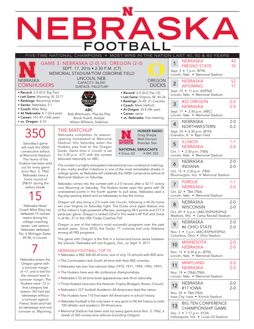 Football Five-Time National Champions • Most Wins in the Nation Last 40, 50 & 60 Years Nebraska 43 Game 3: Nebraska (2-0) Vs