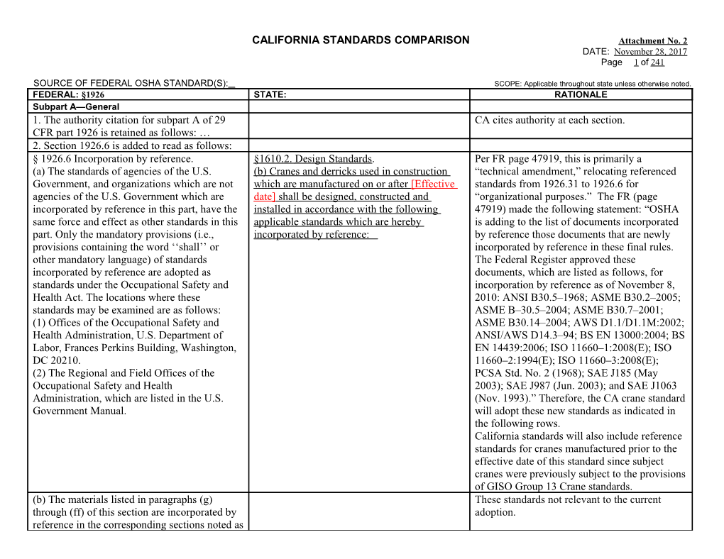 California Standards Comperison