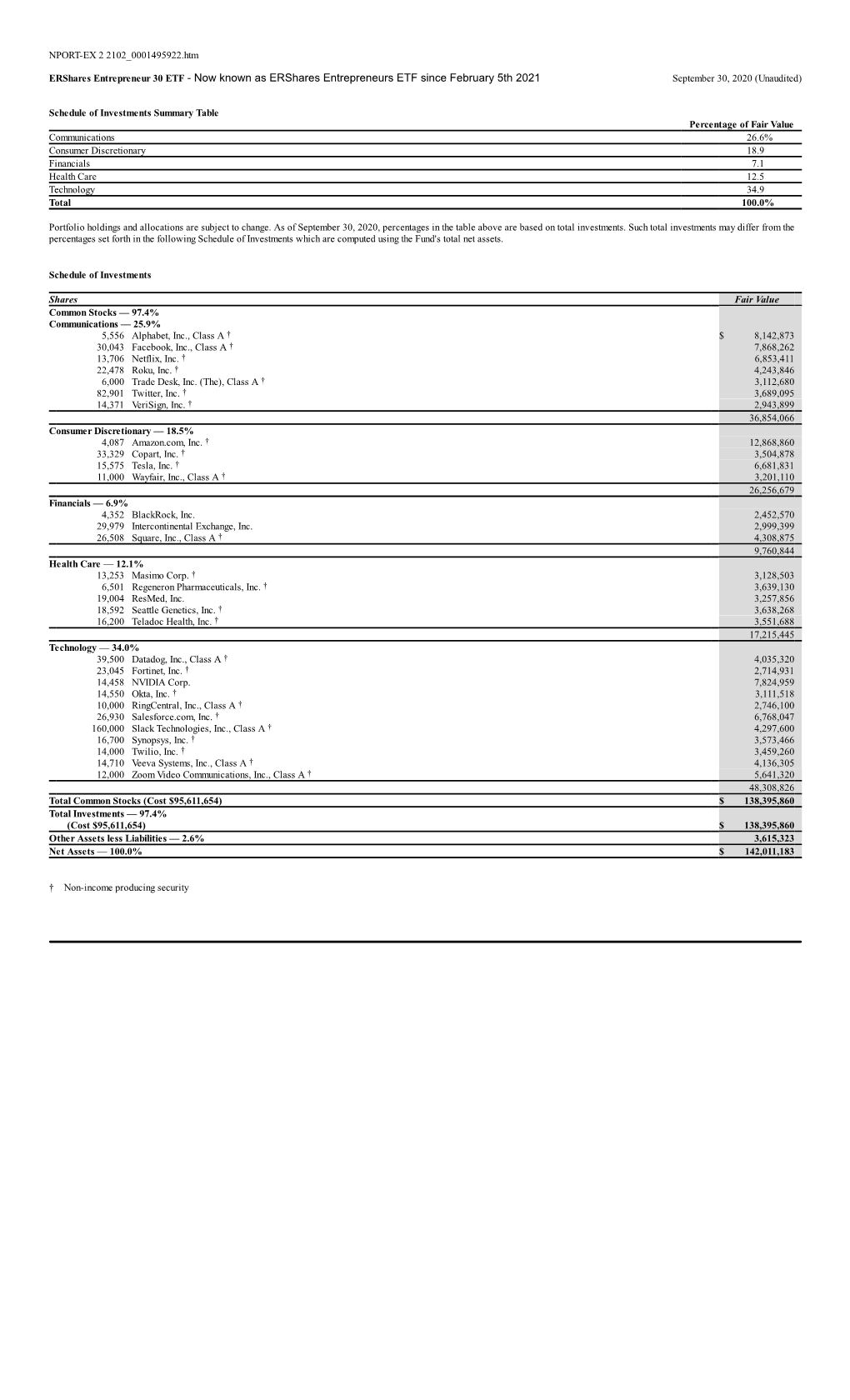 Funds Holdings