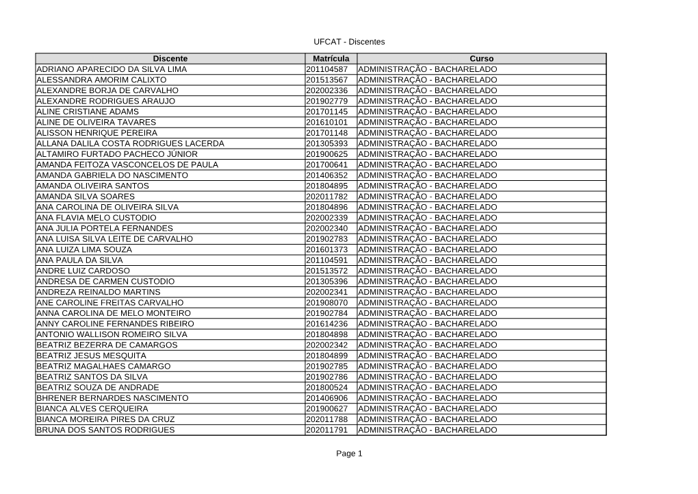 UFCAT - Discentes