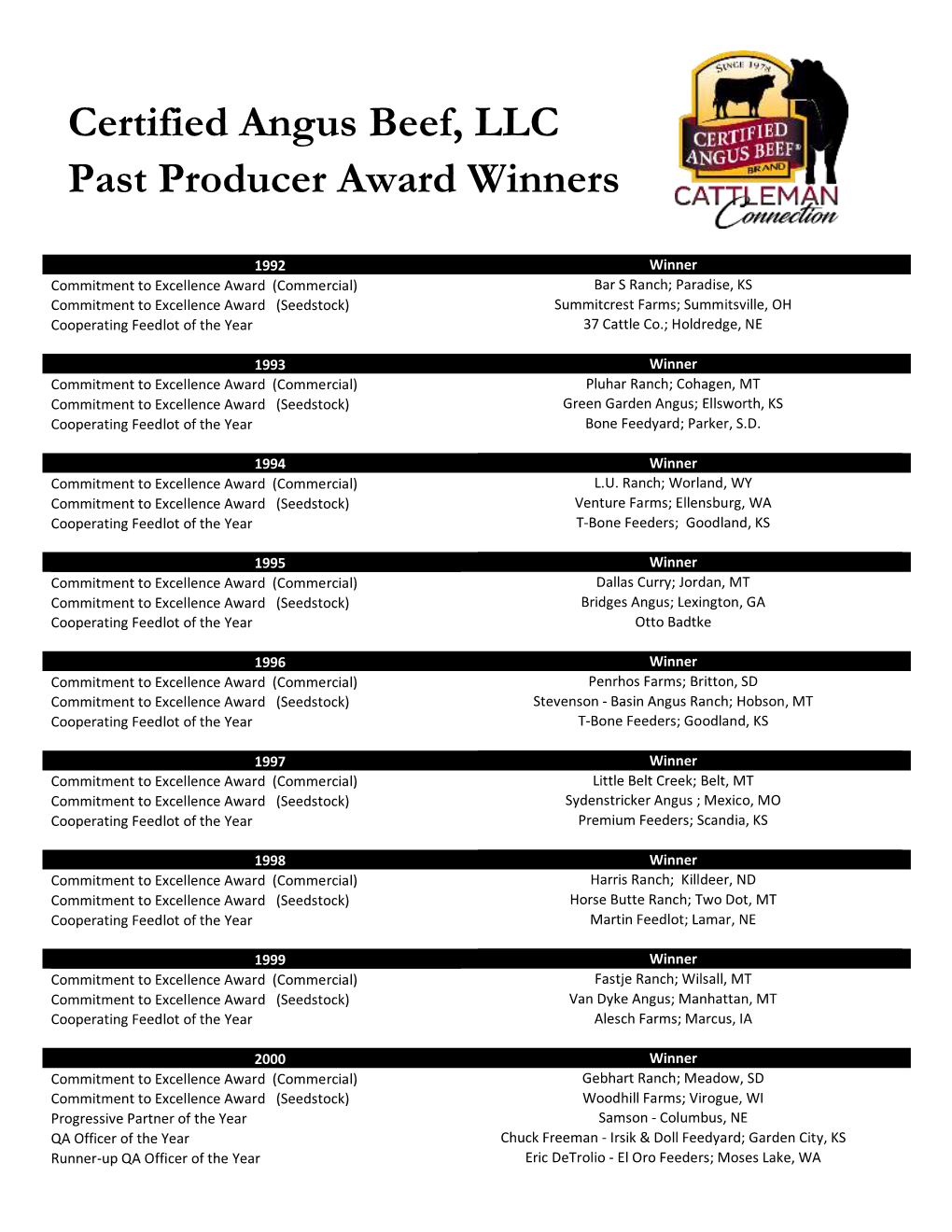 Certified Angus Beef, LLC Past Producer Award Winners