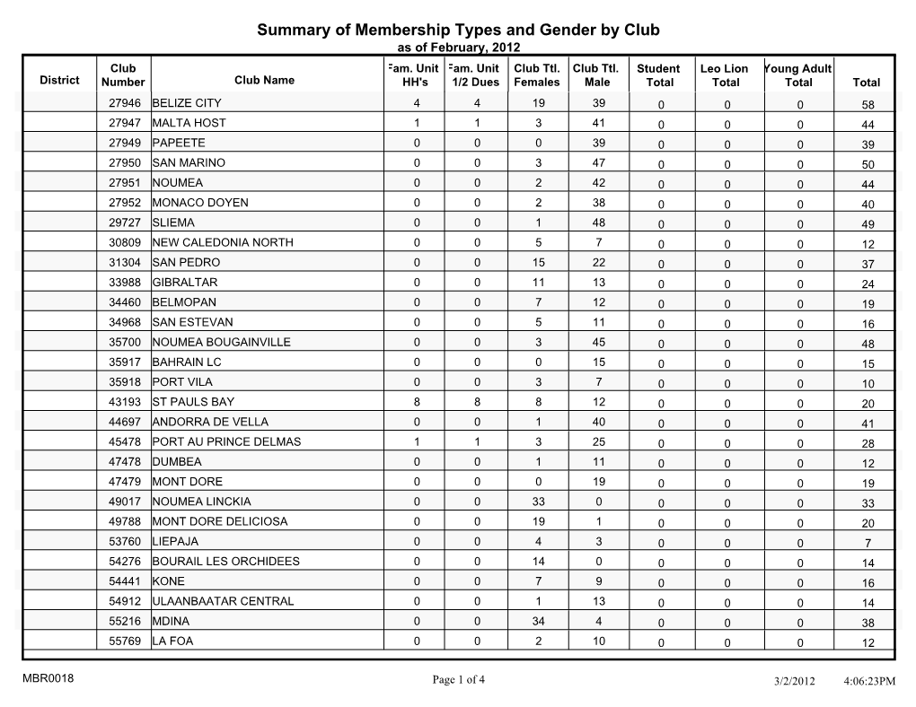 Family Gender by Club MBR0018