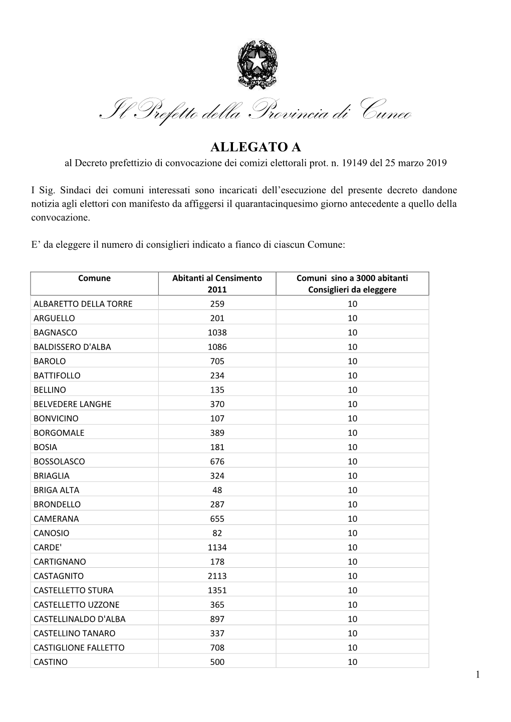 Il Prefetto Della Provincia Di Cuneo