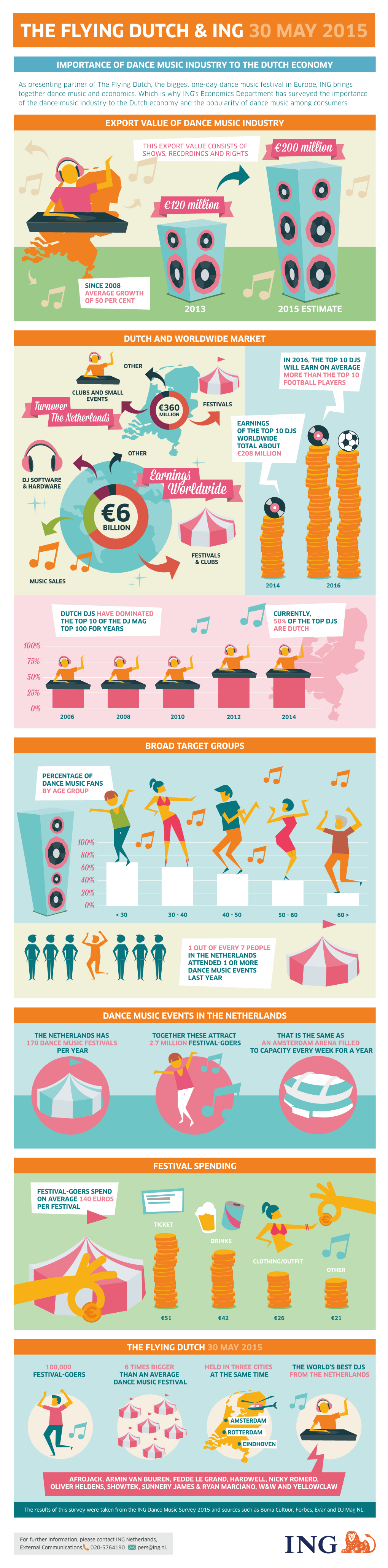 150511 ANP ING Infographic Flying Dutchman V5