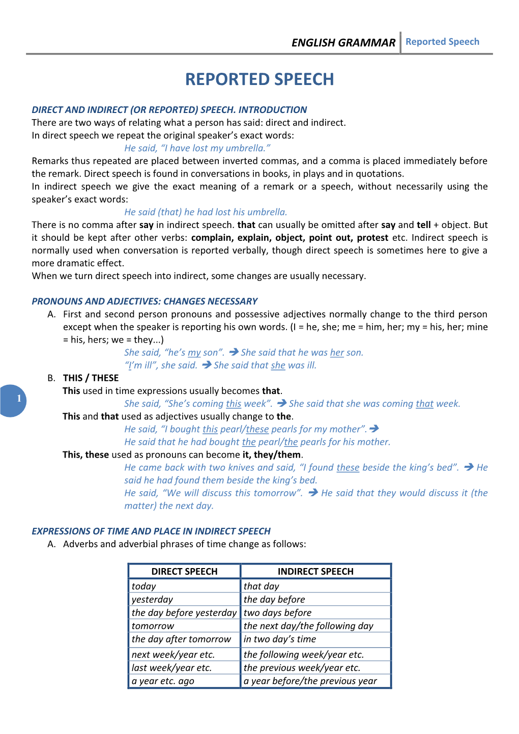 ENGLISH GRAMMAR Reported Speech