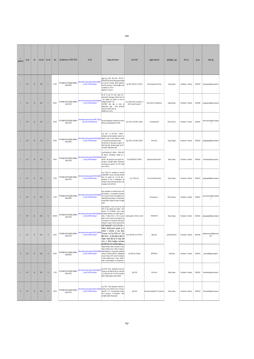 Informazioni Ambientali-Uod 50 17 06 2018