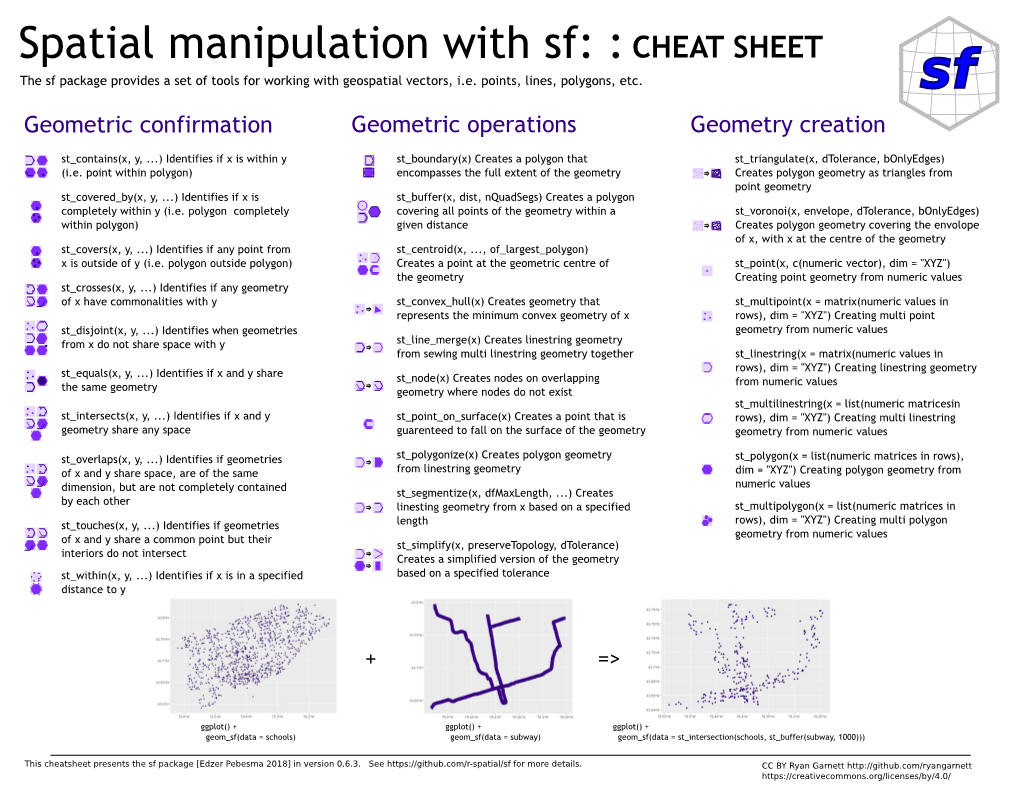 CHEAT SHEET the Sf Package Provides a Set of Tools for Working with Geospatial Vectors, I.E