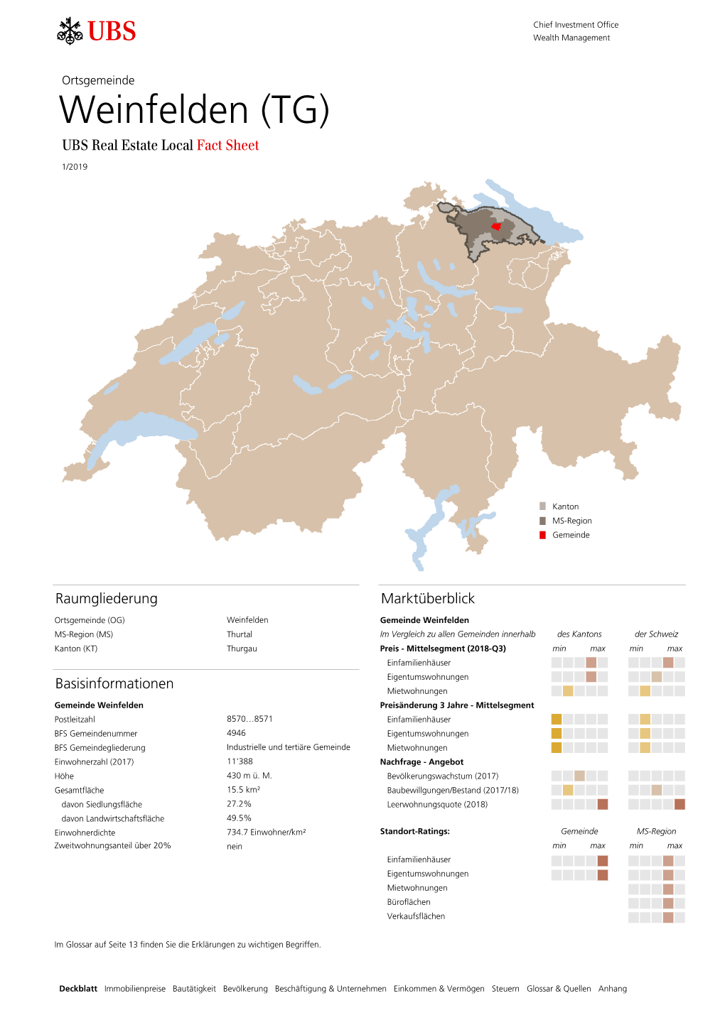 TG) UBS Real Estate Local Fact Sheet