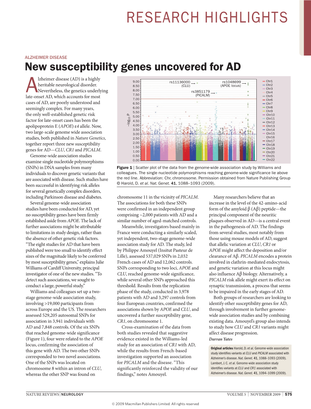 New Susceptibility Genes Uncovered for AD Lzheimer Disease (Ad) Is a Highly 9.00 Rs11136000 Rs1048699 Chr1 Heritable Neurological Disorder