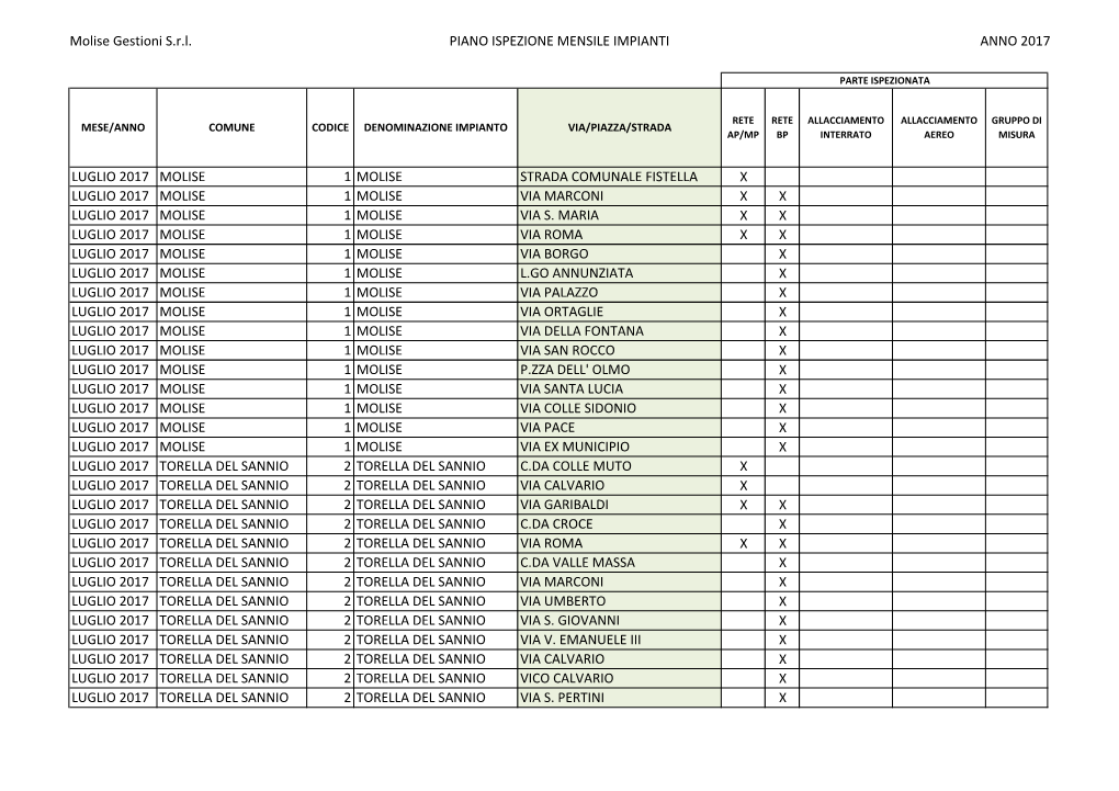 Molise Gestioni S.R.L. PIANO ISPEZIONE MENSILE IMPIANTI ANNO 2017