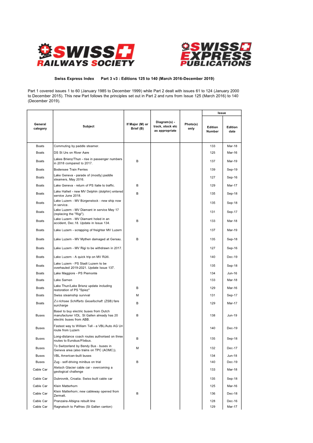 Swiss Express Index Part 3 V3 : Editions 125 to 140 (March 2016-December 2019)