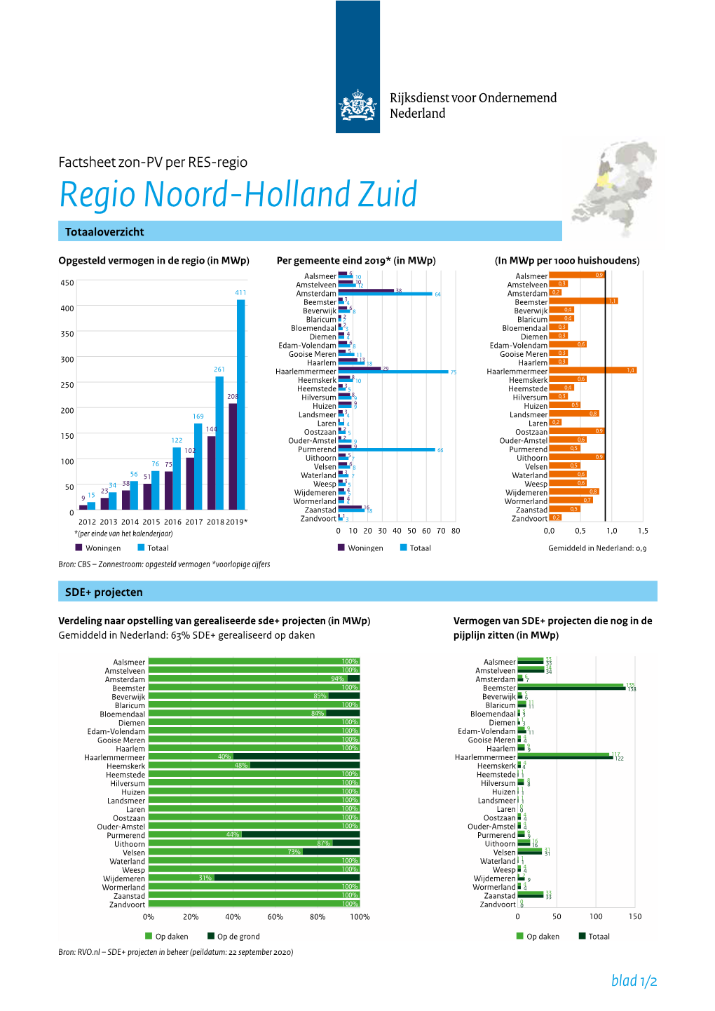 Factsheet Zon-PV Noord-Holland-Zuid PDF Document