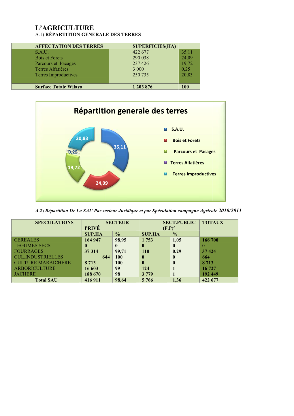 Téléchargez Le Document