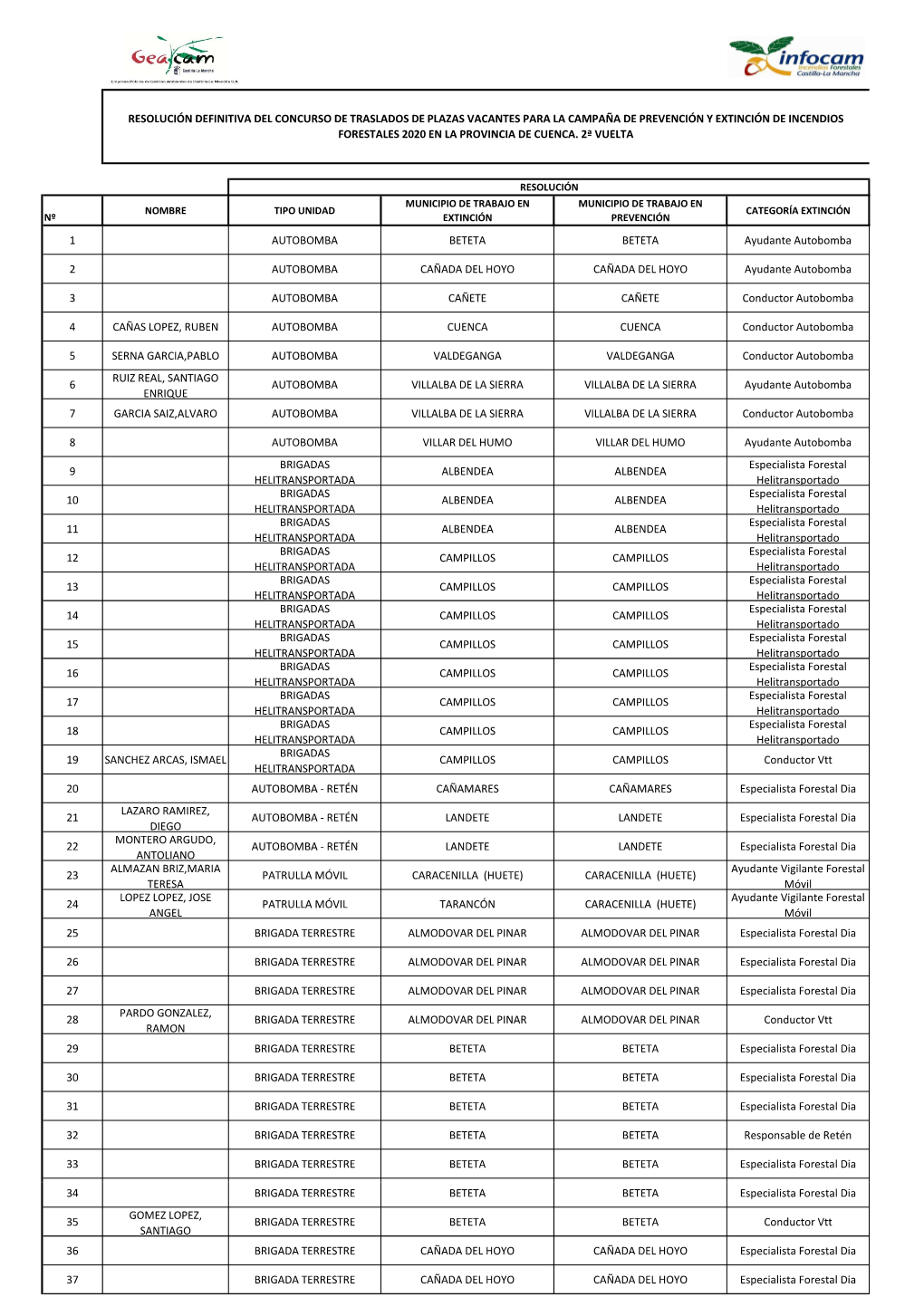 Adjudicación Definitiva 2ª Vuelta Cuenca