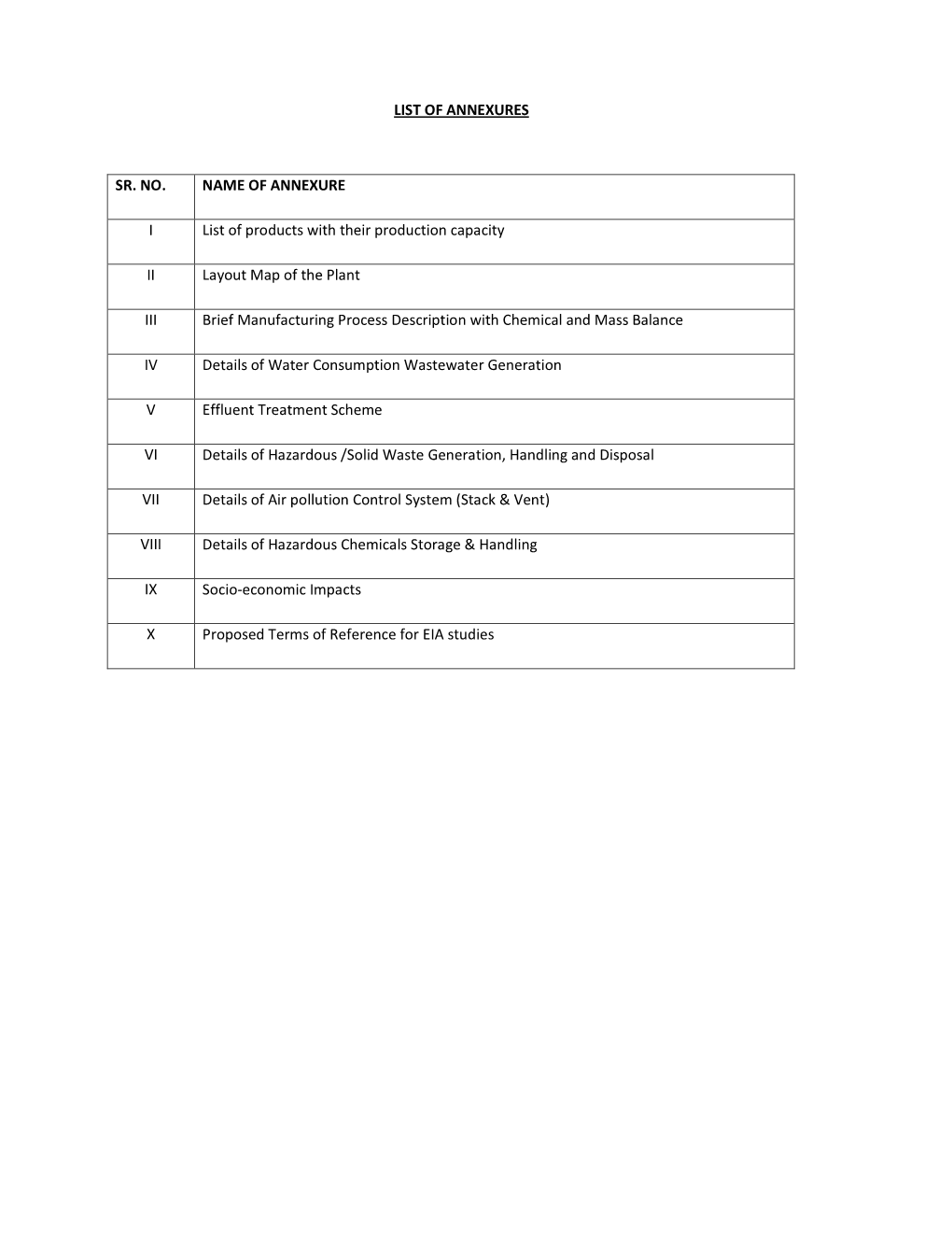 LIST of ANNEXURES SR. NO. NAME of ANNEXURE I List of Products with Their Production Capacity II Layout Map of the Plant III Brie