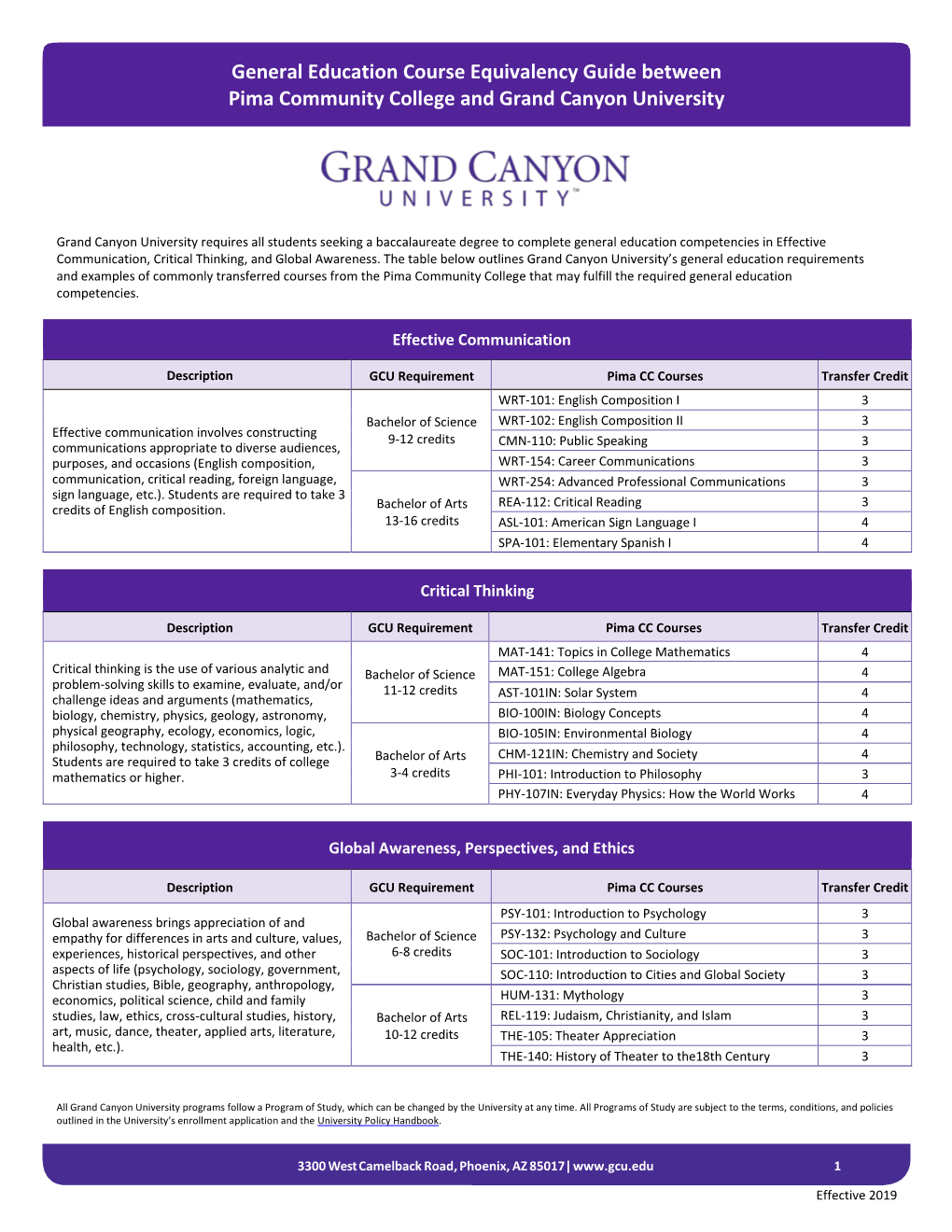 General Education Course Equivalency Guide Between Pima Community College and Grand Canyon University