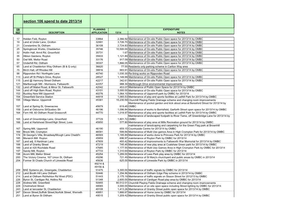 Section 106 Spend to Date 2013/14