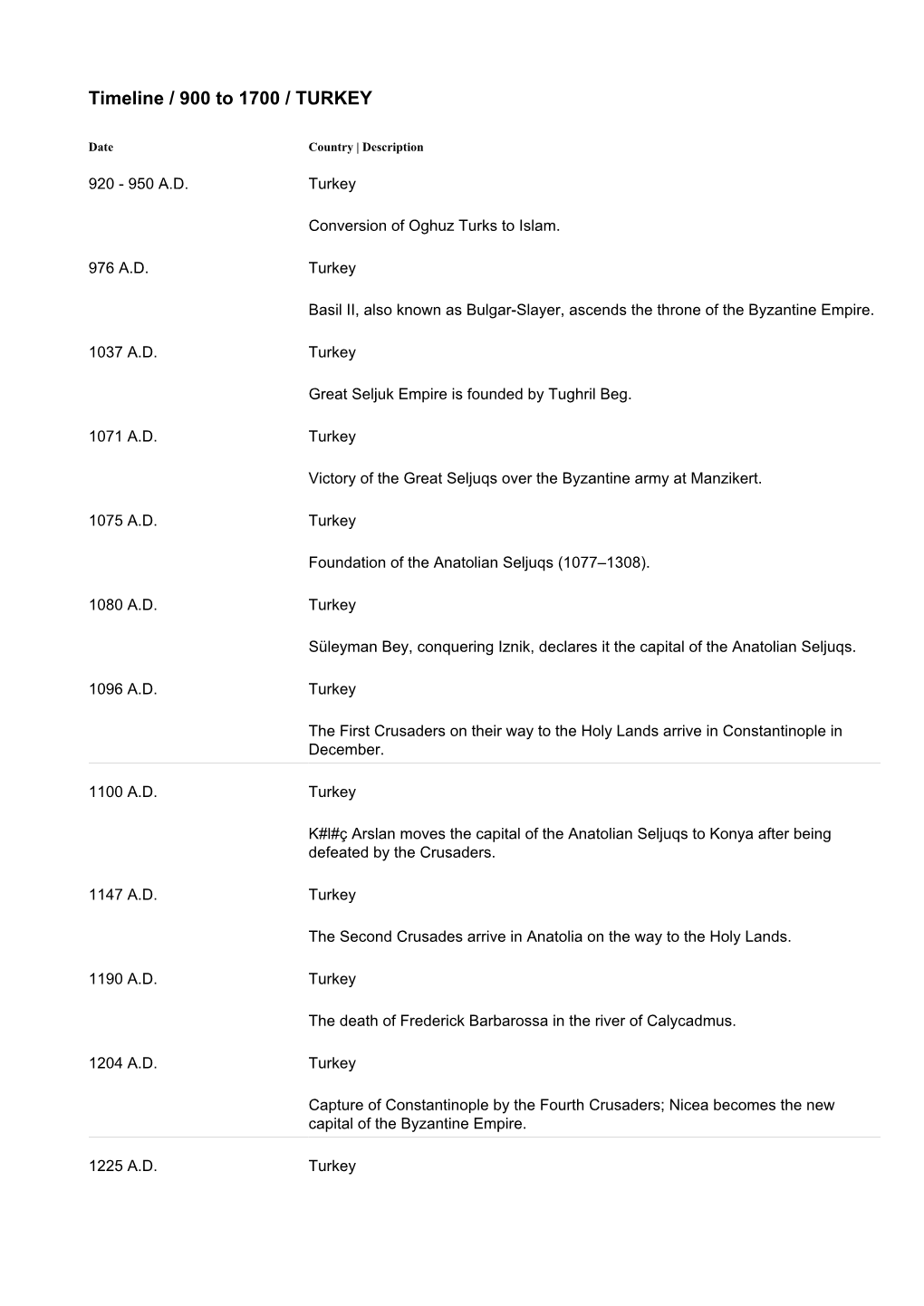 Timeline / 900 to 1700 / TURKEY