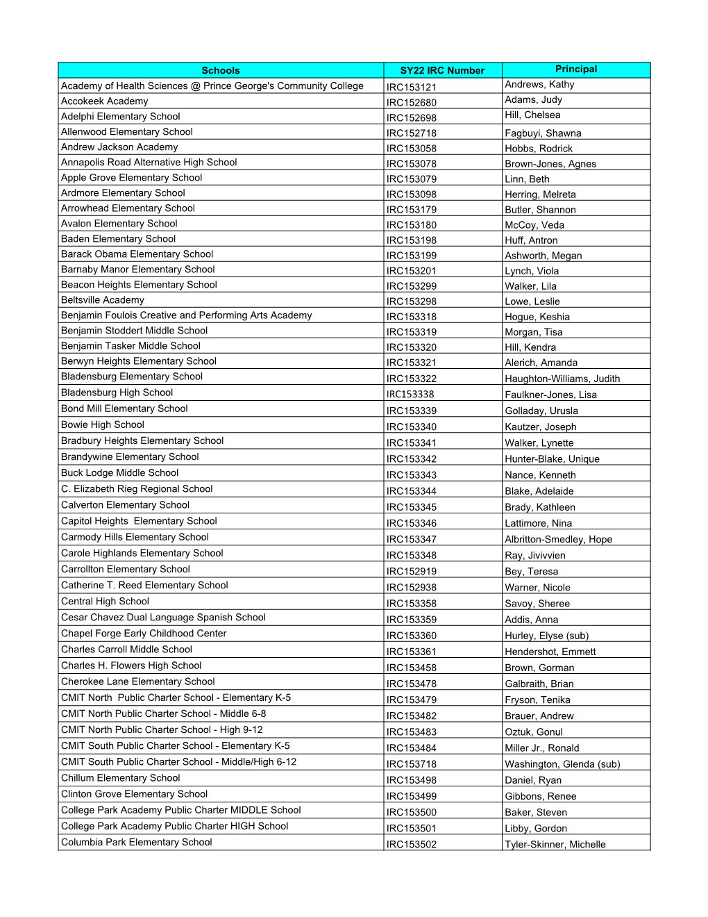 FINAL 2021-2022 Unit I Voluntary Transfer IRC Listing Rev