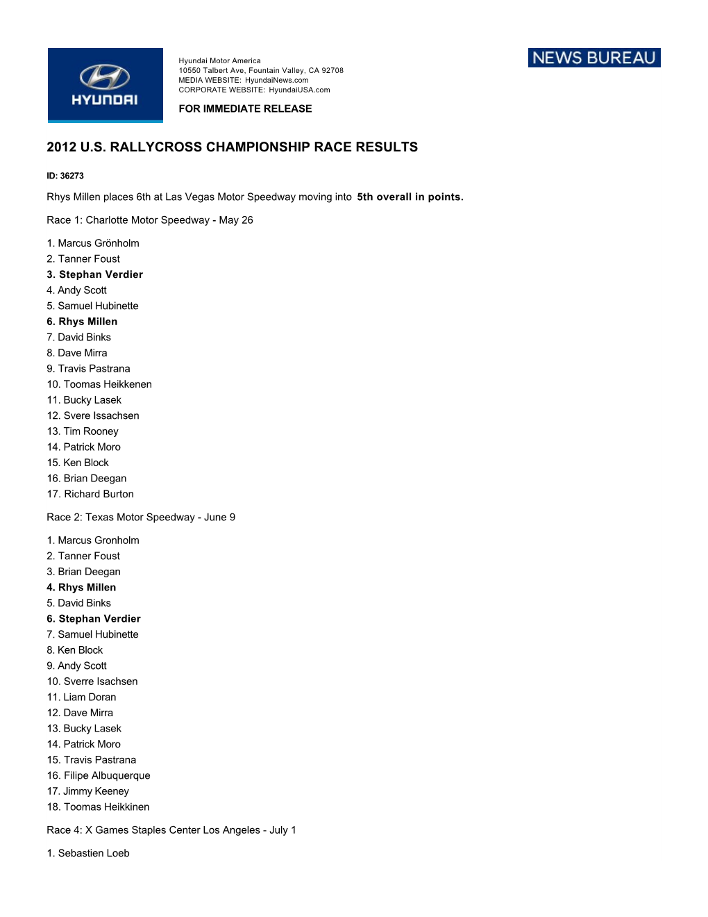 2012 U.S. Rallycross Championship Race Results