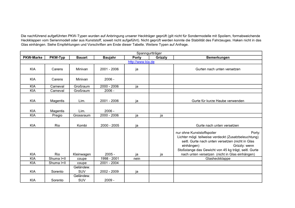 PKW-Marke PKW-Typ Bauart Baujahr Porty Grizzly Bemerkungen KIA
