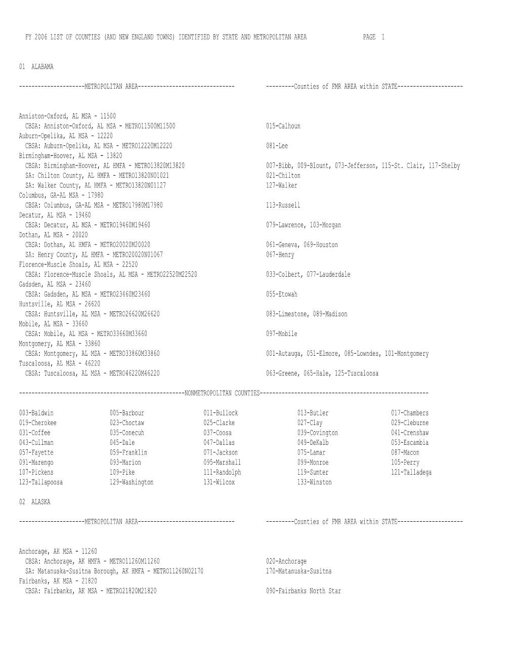 Fy 2006 List of Counties (And New England Towns) Identified by State and Metropolitan Area Page 1