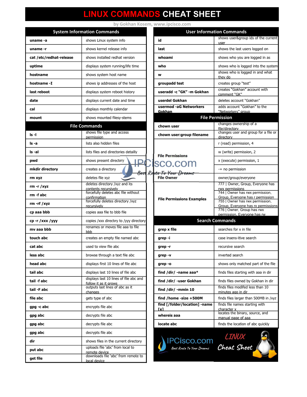 Linux Commands Cheat Sheet