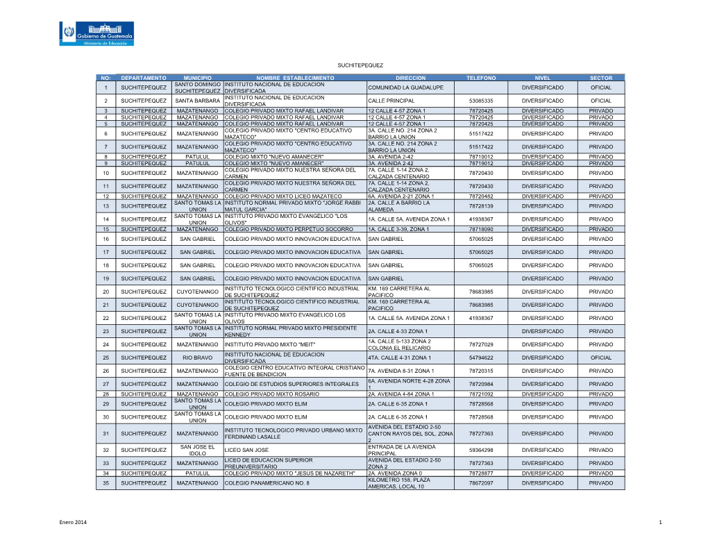 No: Departamento Municipio Nombre Establecimiento Direccion Telefono Nivel Sector 1 Suchitepequez Santo Domingo Suchitepequez In