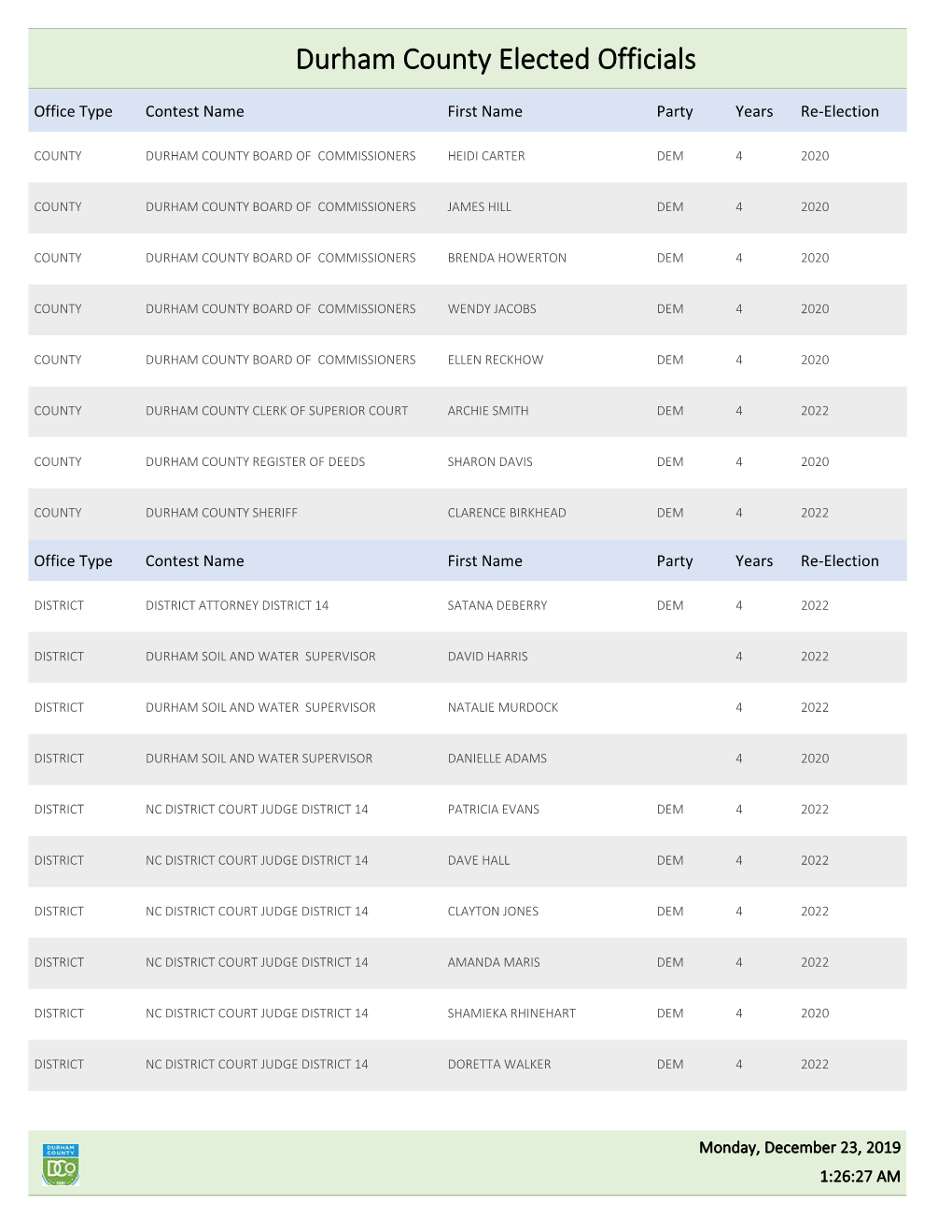 Durham County Elected Officials