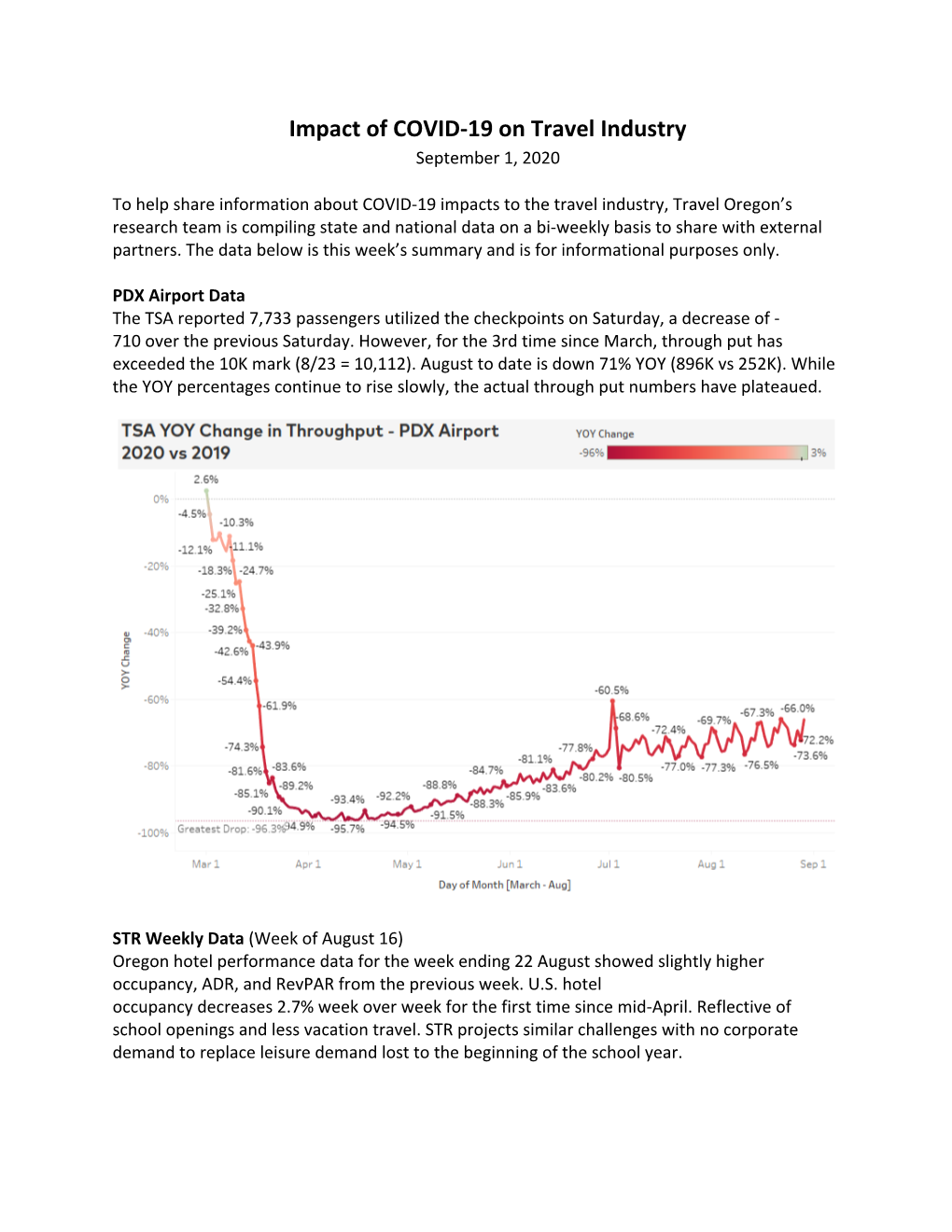 Impact of COVID-19 on Travel Industry September 1, 2020