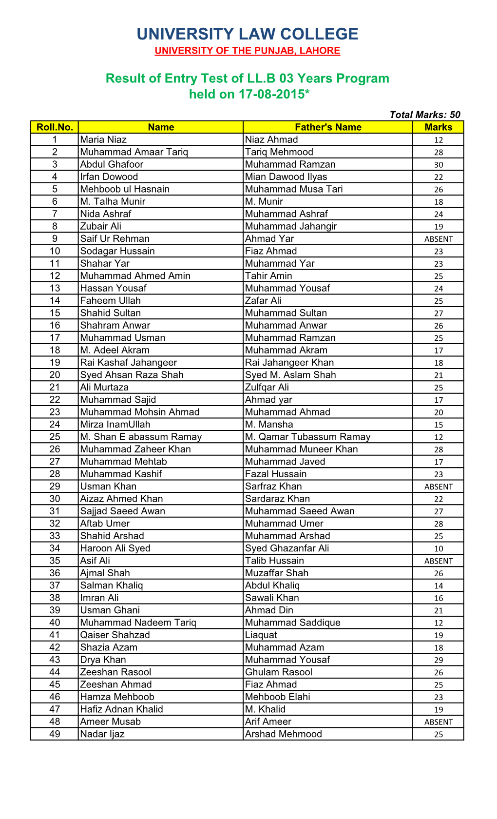 Entry Test Result LL.B Session 2015