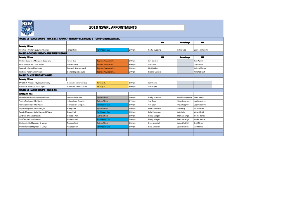 2018 Nswrl Appointments