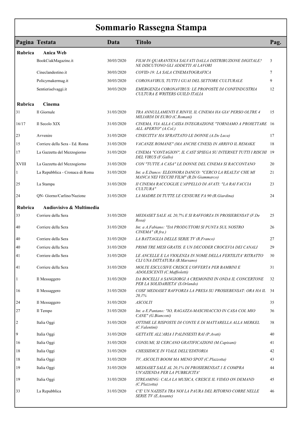 Emergenza Coronavirus: Le Proposte Di Confindustria 12 Cultura E Writers Guild Italia