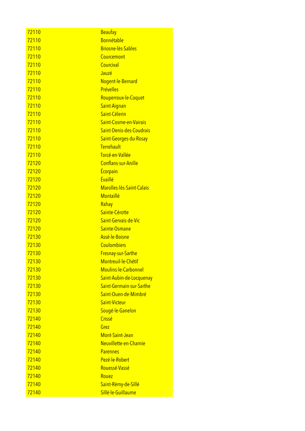 72110 Beaufay 72110 Bonnétable 72110 Briosne-Lès-Sables 72110