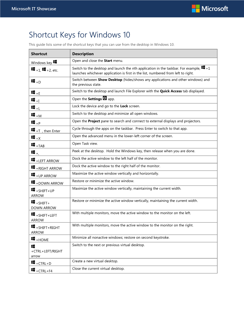 Shortcut Keys for Windows 10