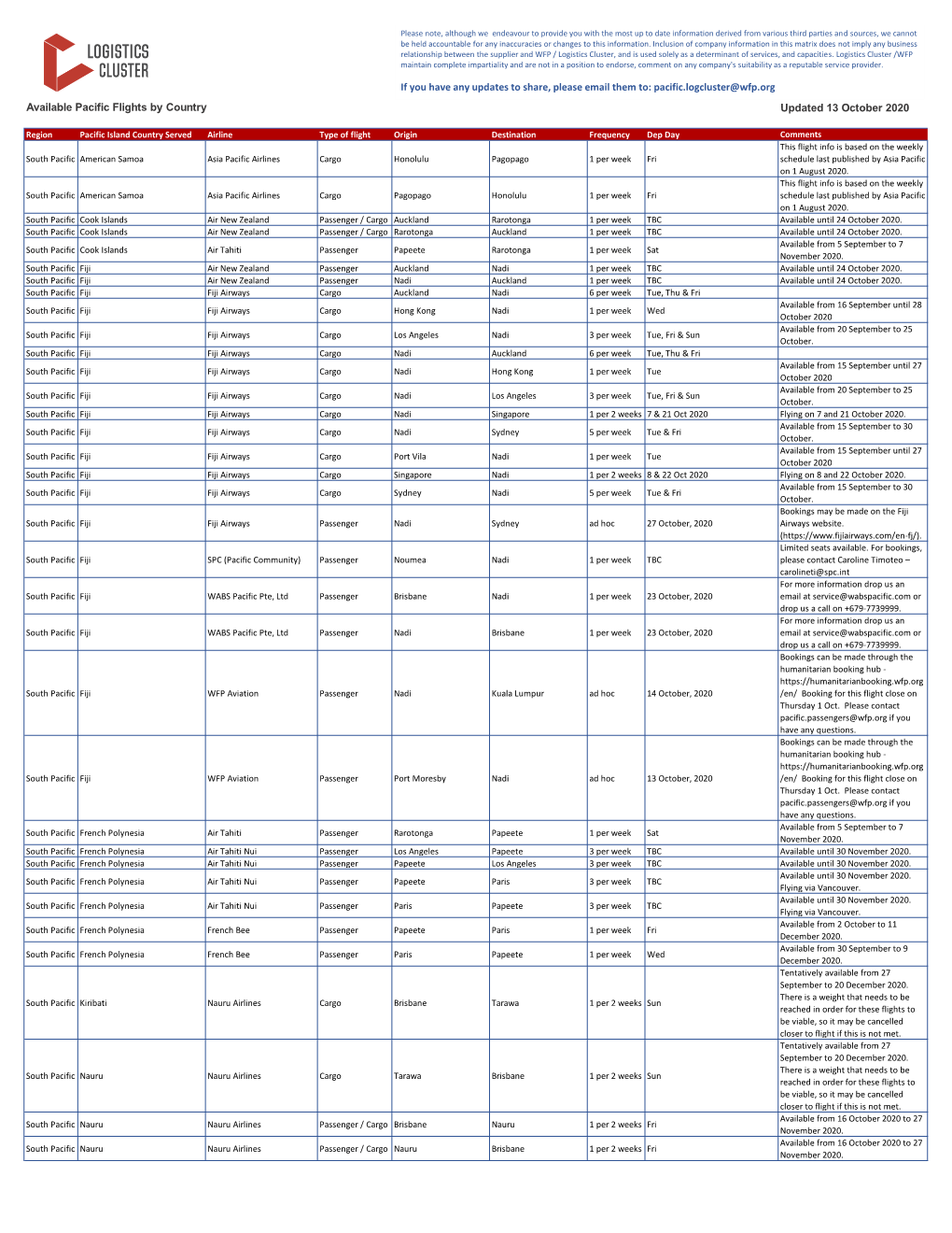 Pacific.Logcluster@Wfp.Org Available Pacific Flights by Country Updated 13 October 2020