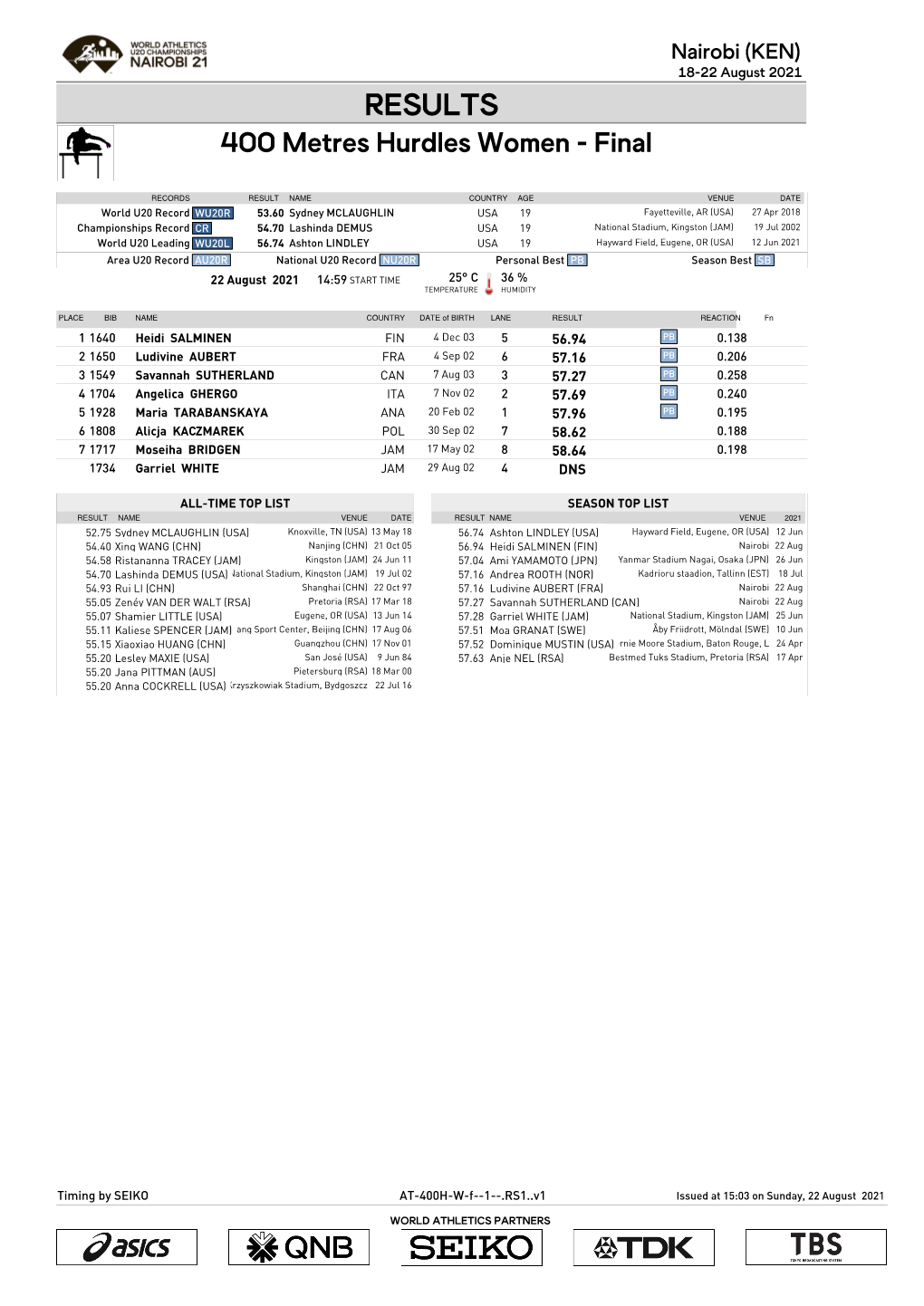 RESULTS 400 Metres Hurdles Women - Final