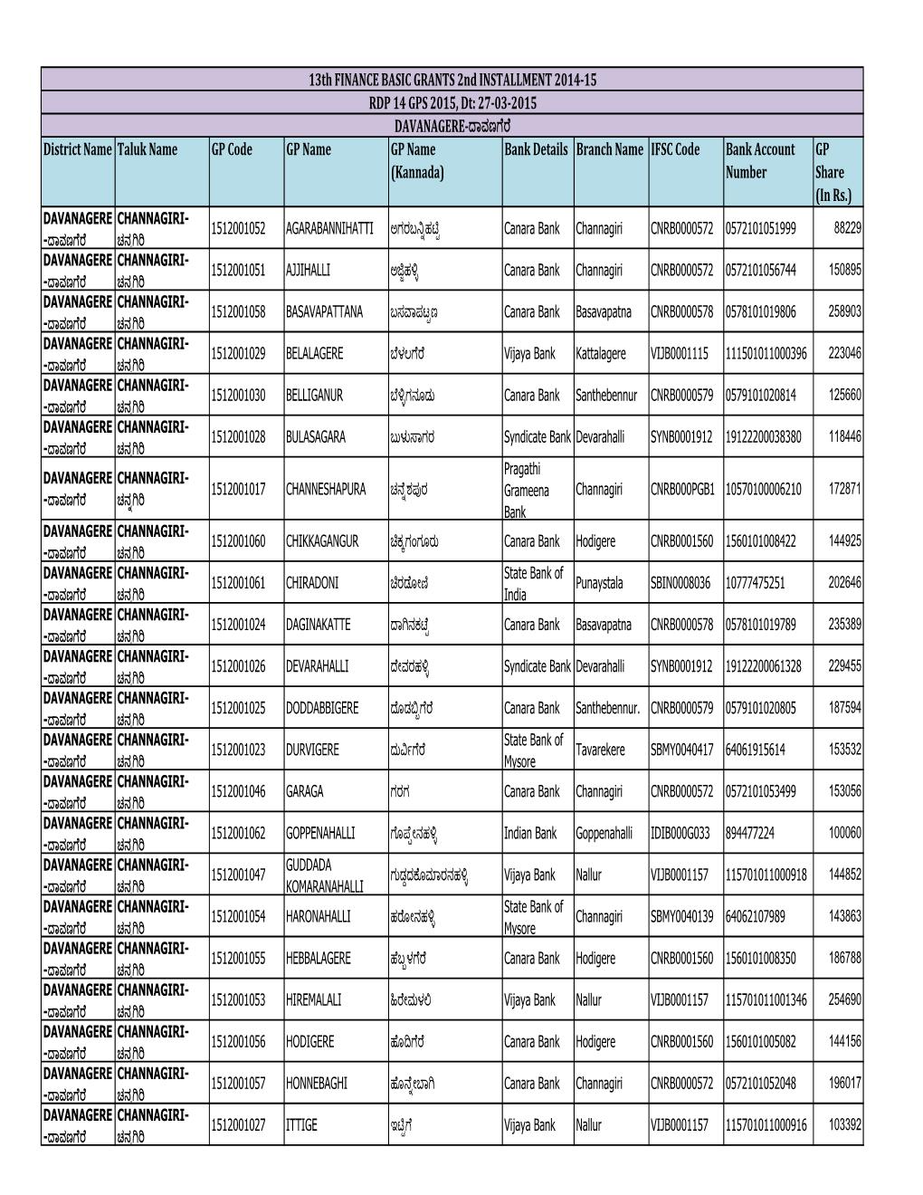 Bank Details Branch Name IFSC Code Bank Account Number GP