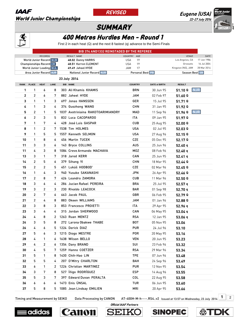 0 Qsummary Mark