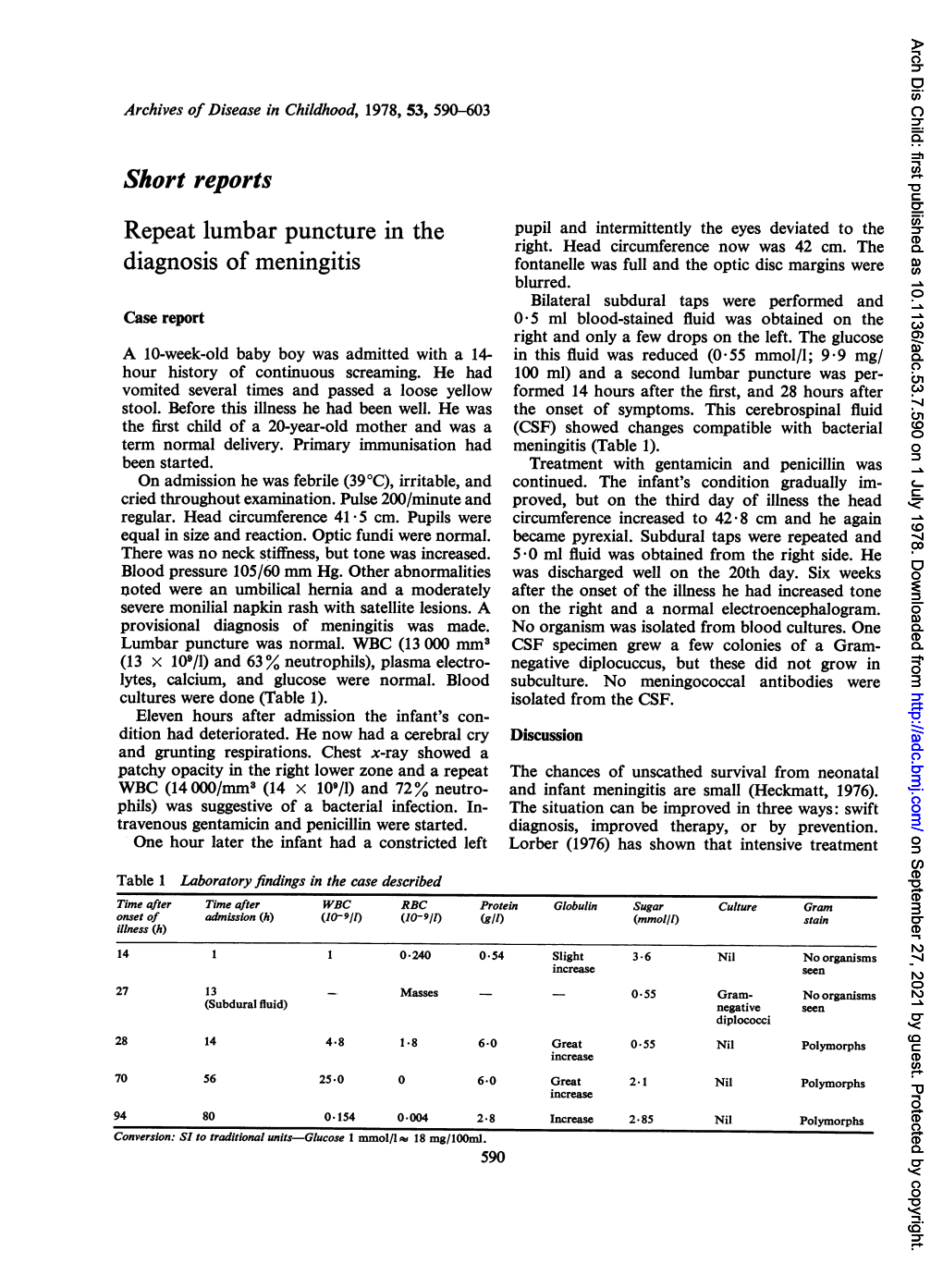 Diagnosis of Meningitis Fontanelle Was Full and the Optic Disc Margins Were Blurred