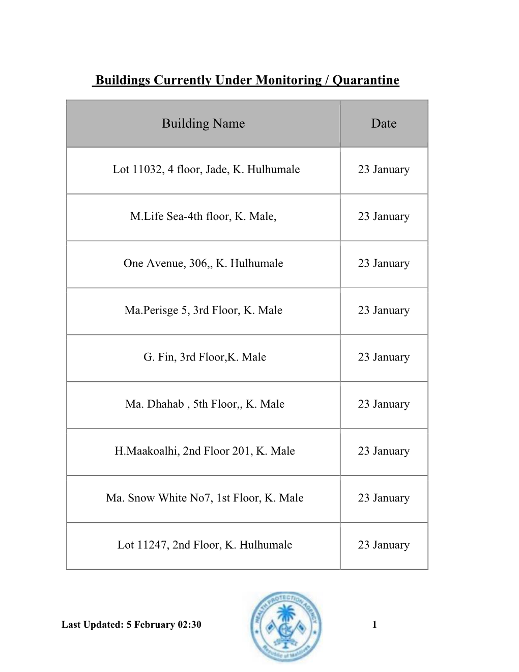 Buildings Currently Under Monitoring / Quarantine Building Name Date