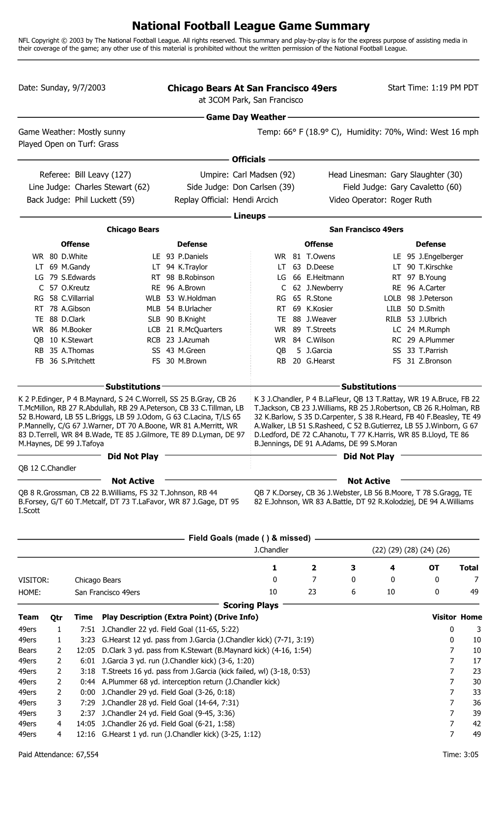 National Football League Game Summary NFL Copyright © 2003 by the National Football League