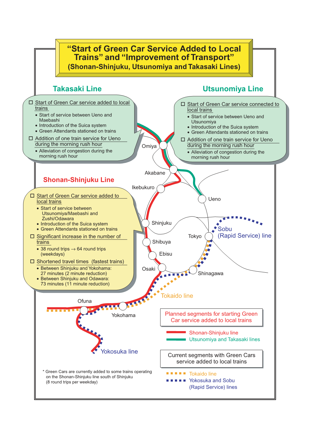 Of Green Car Service Added to Local Trains” and “Improvement of Transport” (Shonan-Shinjuku, Utsunomiya and Takasaki Lines)