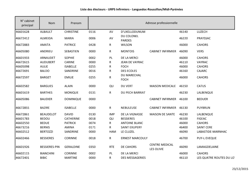 Liste Des Électeurs - URPS Infirmiers - Languedoc-Roussillon/Midi-Pyrénées